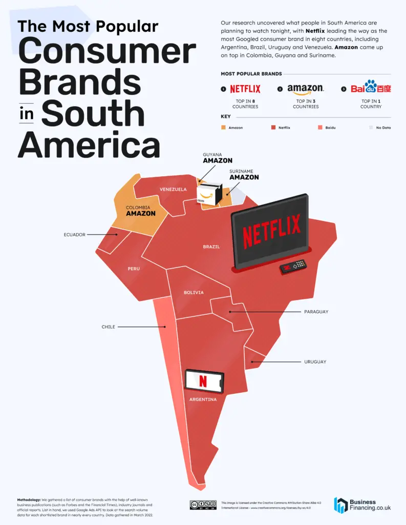 Most Popular Brands in South America