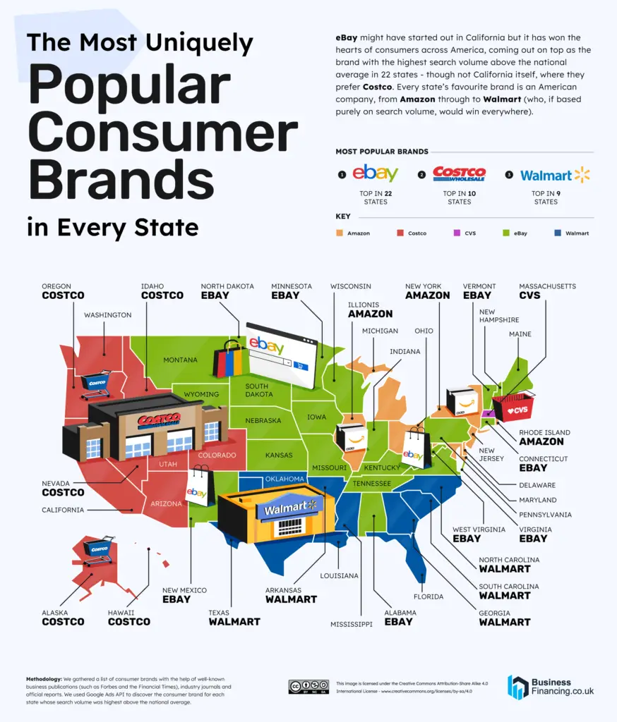 Most Popular Brands in the United States