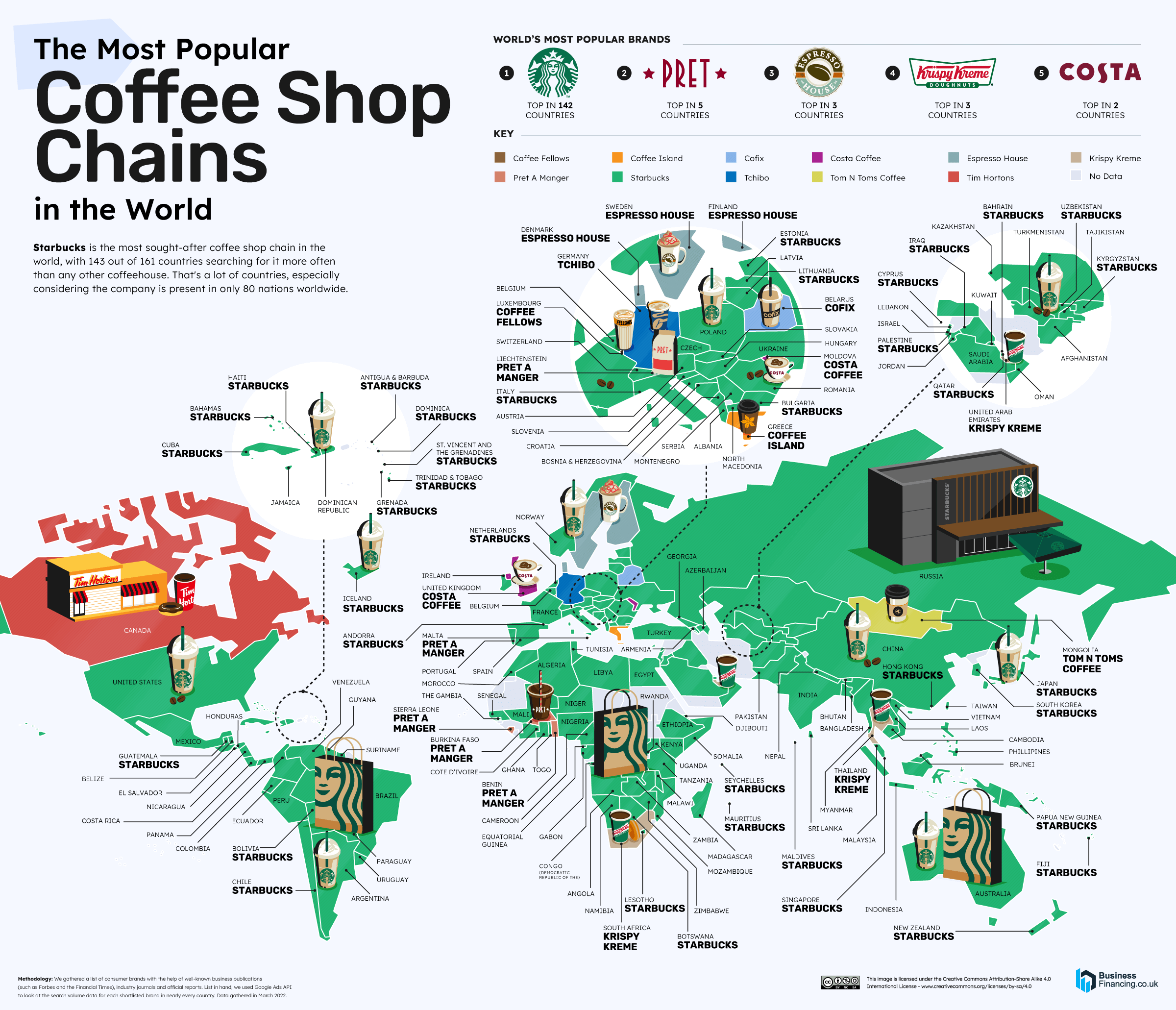 International Consumer Brands