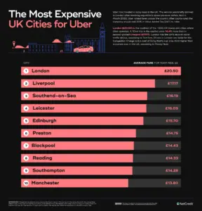 How Much Does An Uber Ride Cost Worldwide? - Vivid Maps