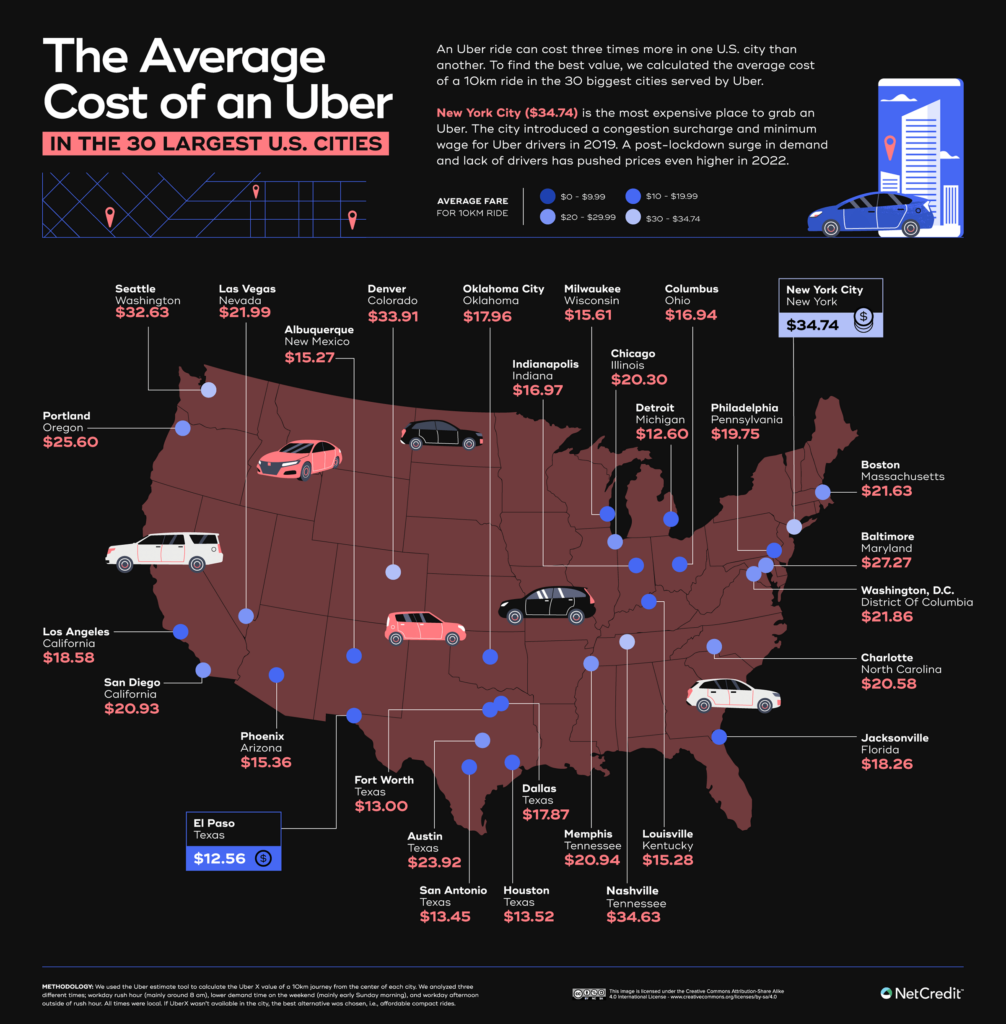 The Average Cost of an Uber in the U.S. Largest Cities Mapped