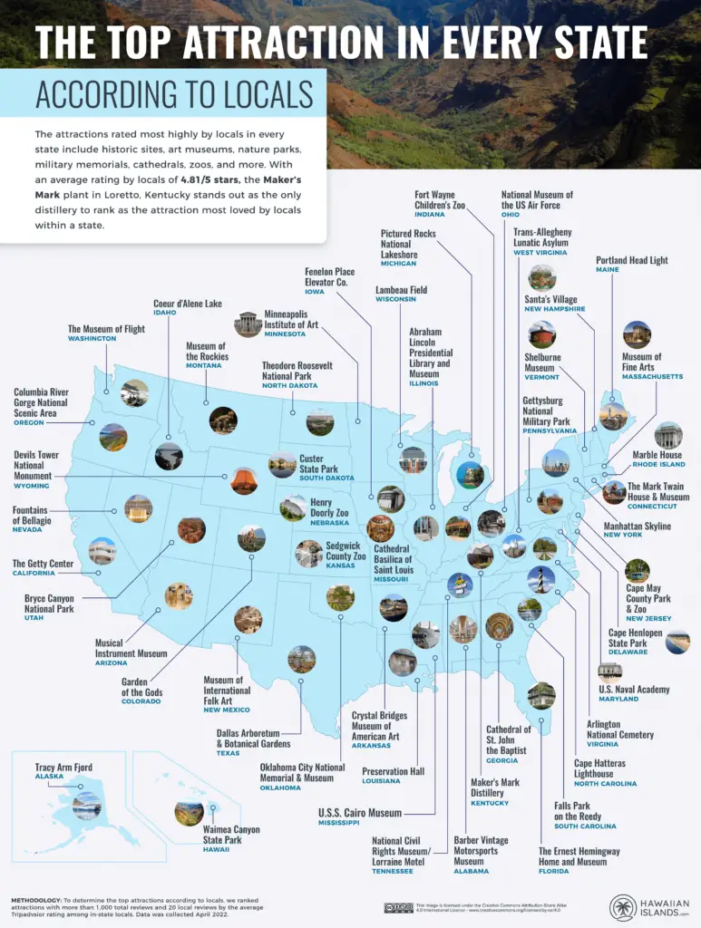 Map of the Top Attractions According to Locals