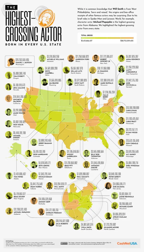 Map of the Highest Grossing Actor Born in Every U.S. State