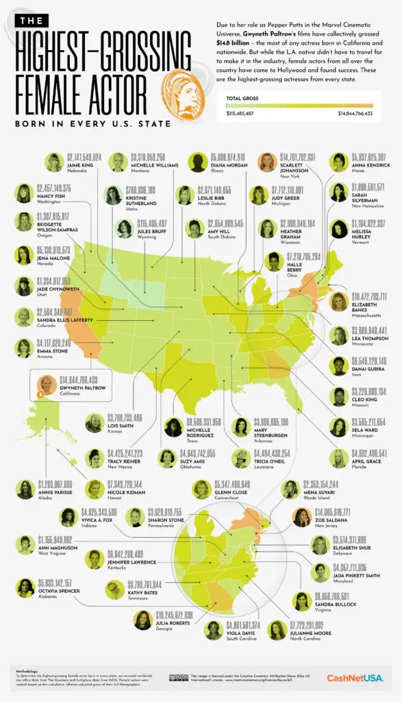 Map of the Highest Grossing Female Actor in Every U.S. State