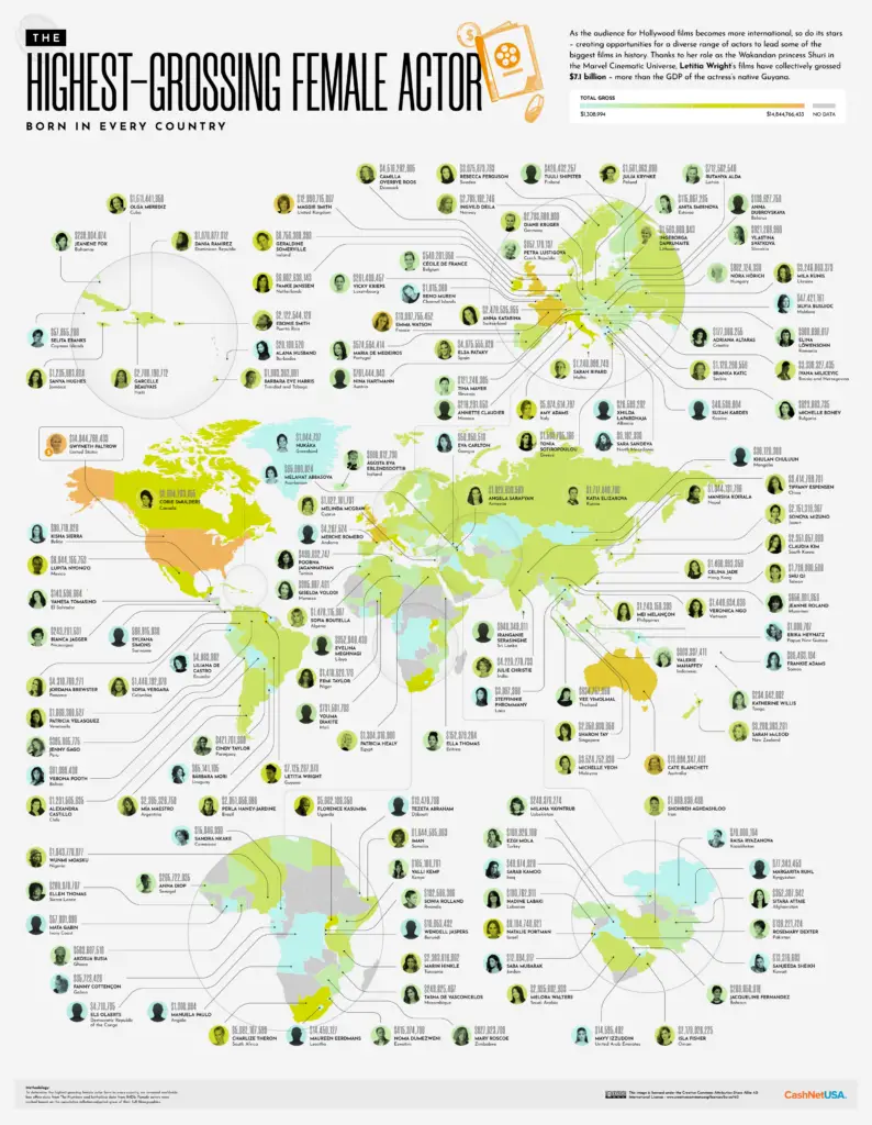 World Map of the Highest Grossing Female Actor in Every Country