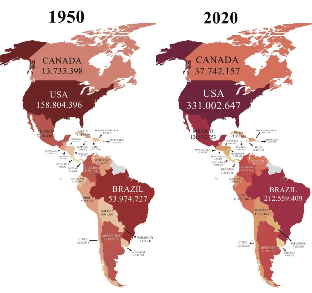 Population changes in the Americas