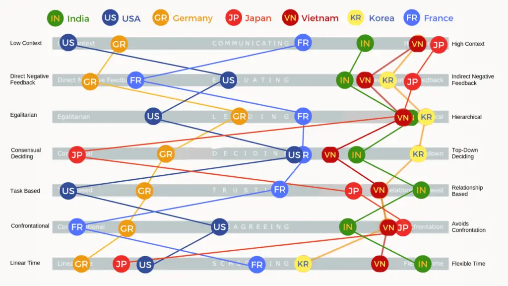 The Culture Map