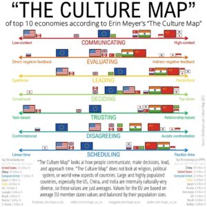 The Culture Map, According To Erin Meyer - Vivid Maps