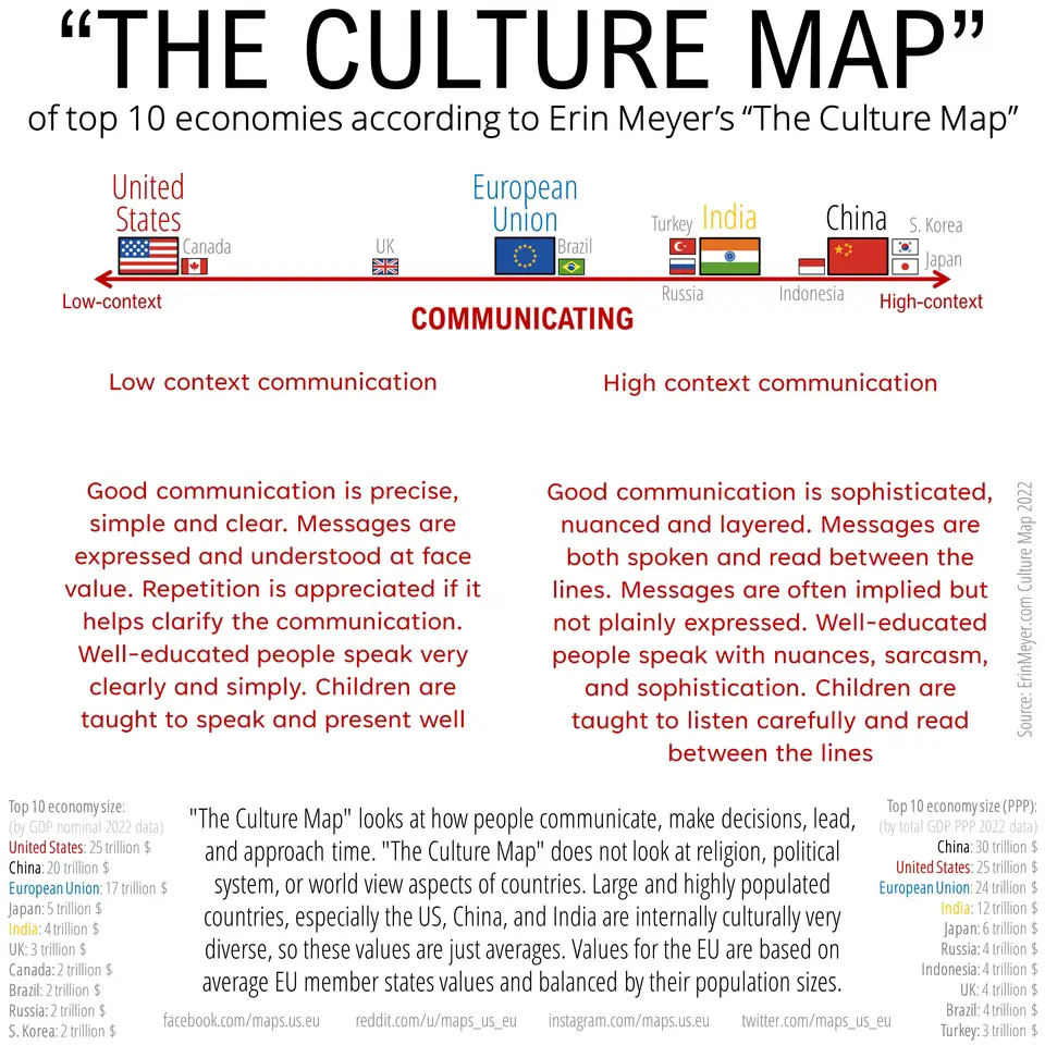 The culture map of top 10 economies according to Erin Meyer