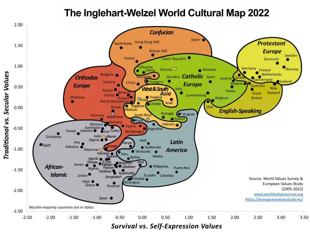 Inglehart Welzel Cultural Map Vivid Maps   World Cultural Map 1024x770 