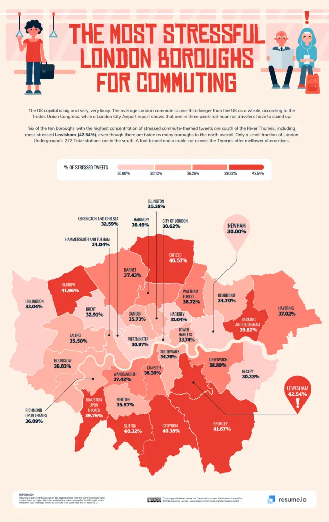 The Most Stressful London boroughs for commuting