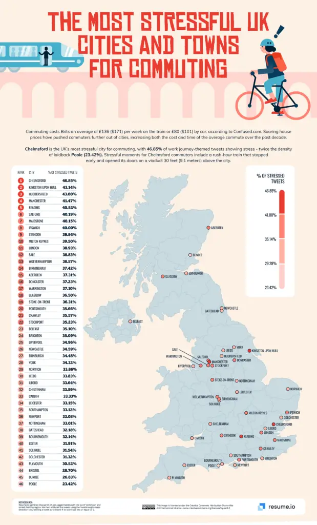 UK Cities Map of Stressful Commutes