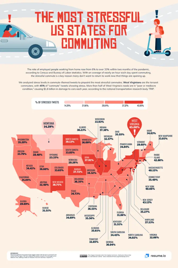 The Most Stressful Cities for Commuting in the US and UK LaptrinhX / News