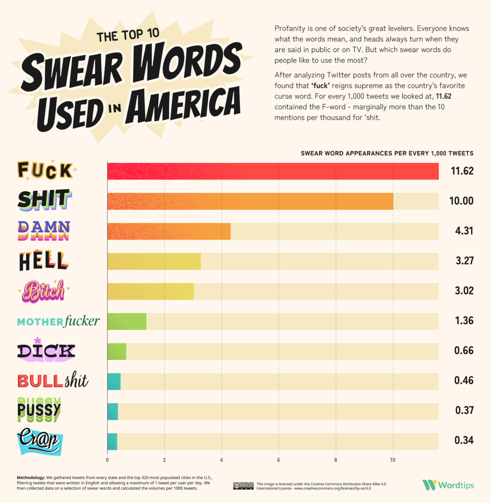 Every U S State s Favorite Swear Word Vivid Maps