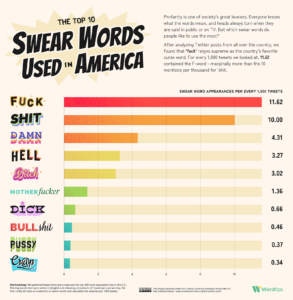 Swear Words Meaning In Hindi And English