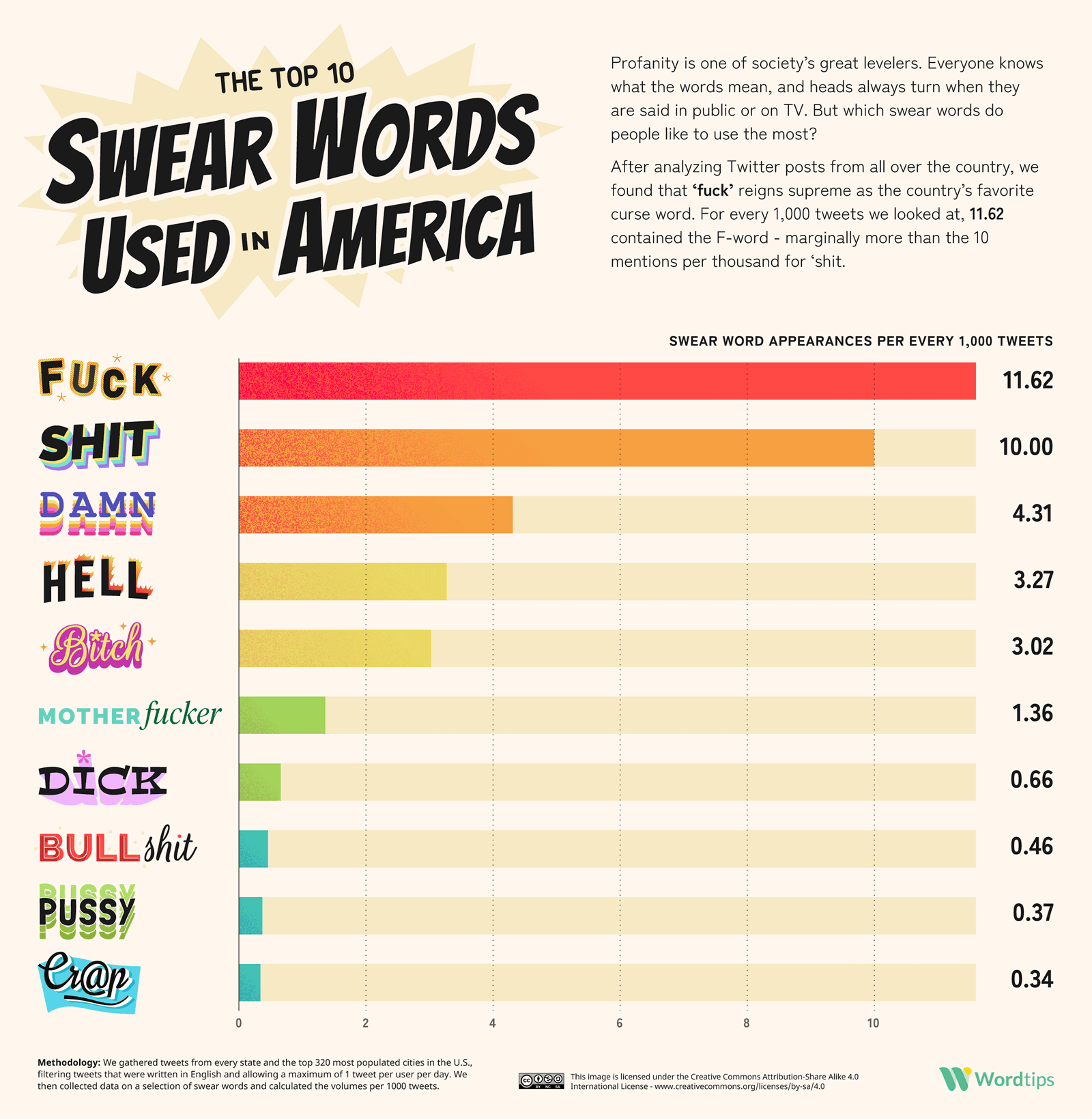 every-u-s-state-s-favorite-swear-word-vivid-maps