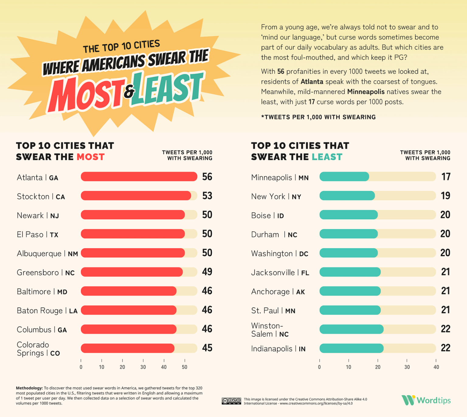 Every U S State s Favorite Swear Word Vivid Maps