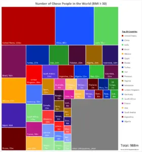 Obesity rates worldwide - Vivid Maps