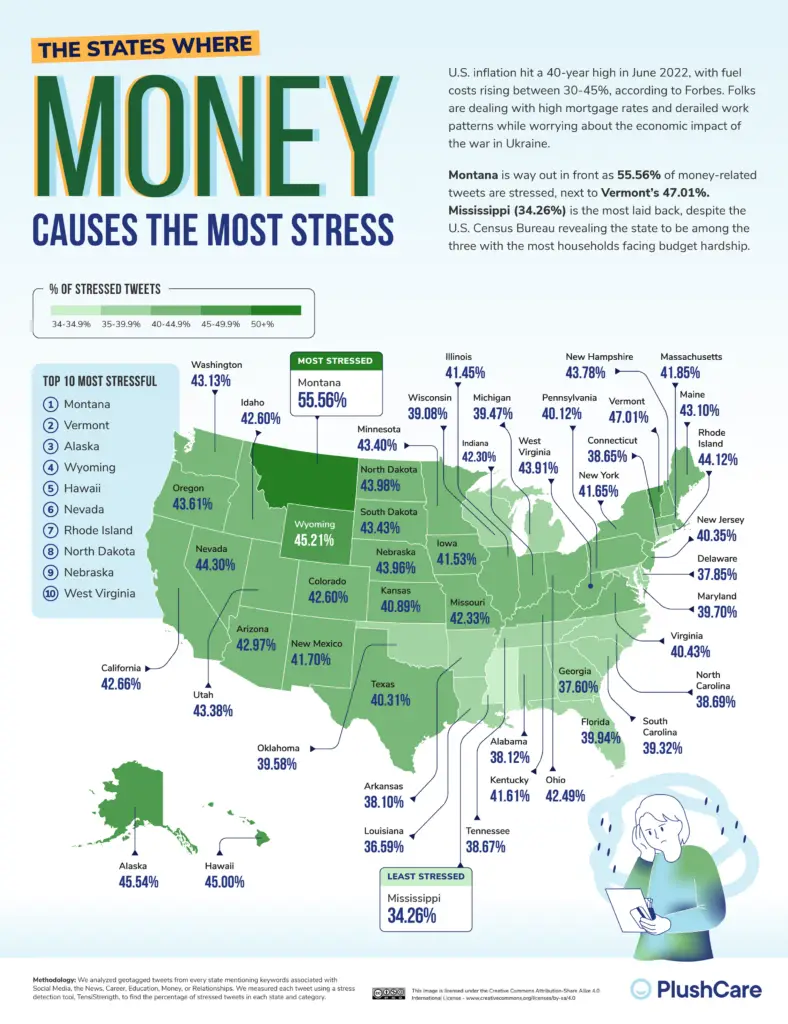 The U.S. States Where Money Causes the Most Stress Mapped