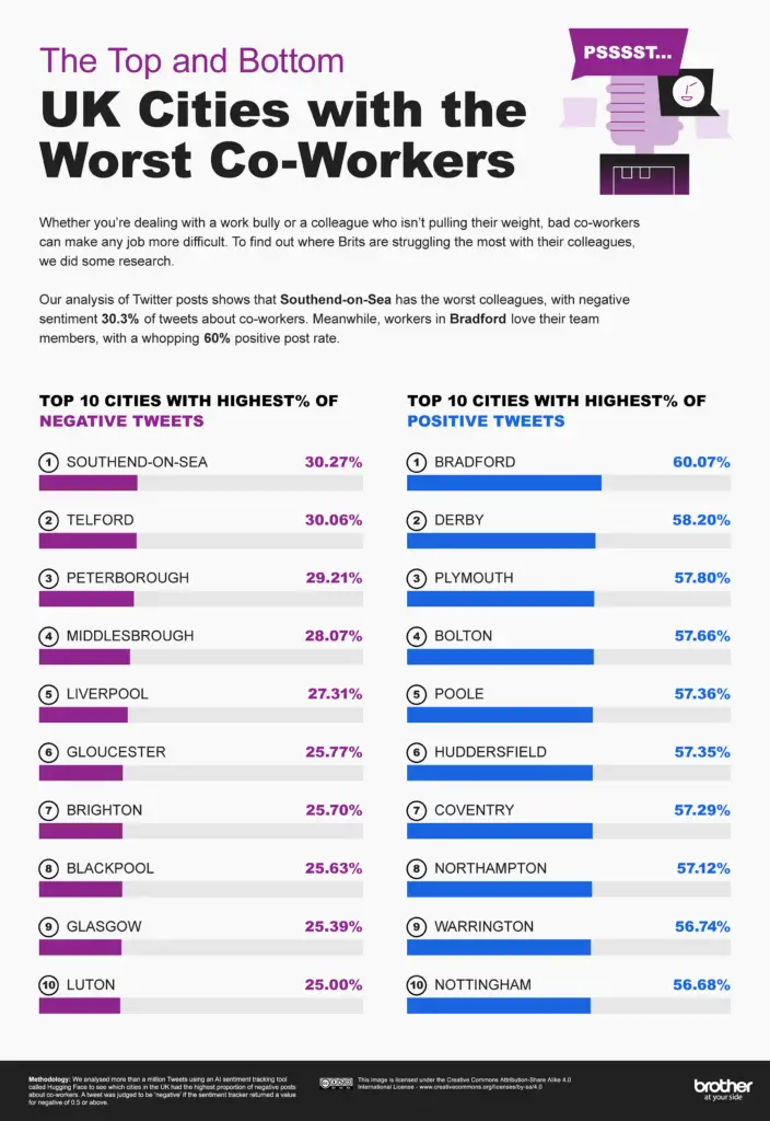 Map of UK Cities With the Worst Co-Workers