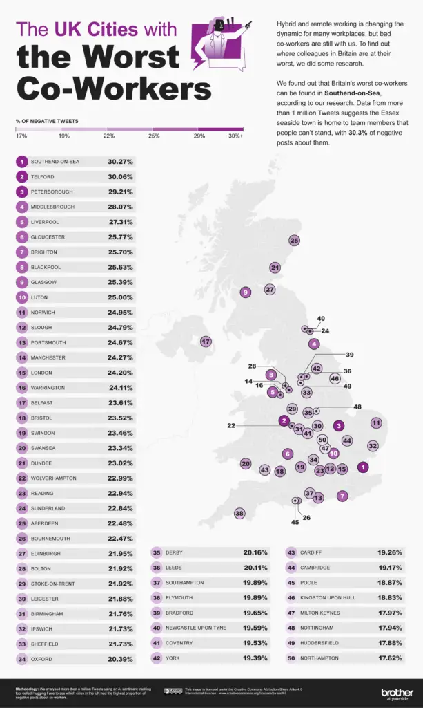 Map of UK Cities With the Worst Co Workers