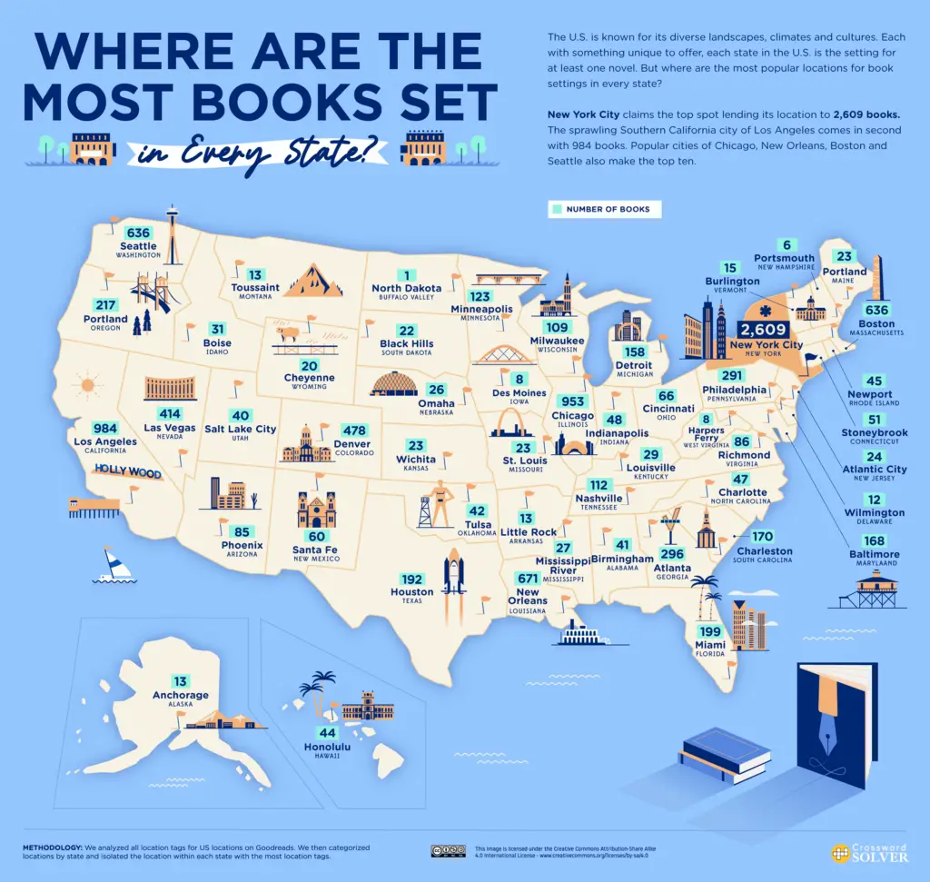 Where are the most books set in every American state