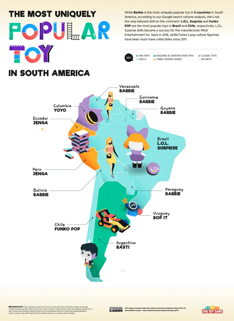 The Most Uniquely Popular Toy in South America Mapped