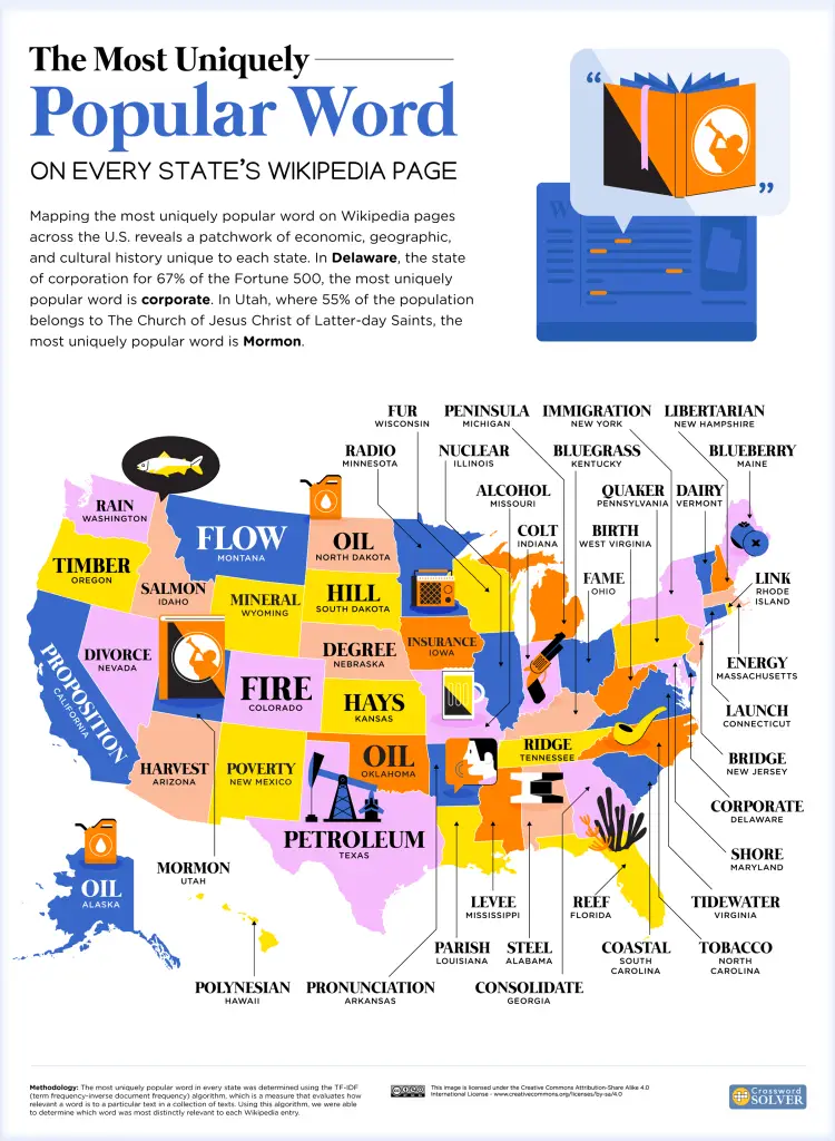 Map of the Most Uniquely Popular Word on Every U.S States' Wikipedia Page