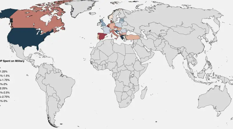 Percent of GDP Spent By NATO Members on the Military