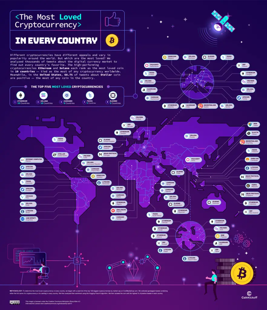 countries losing with cryptocurrency