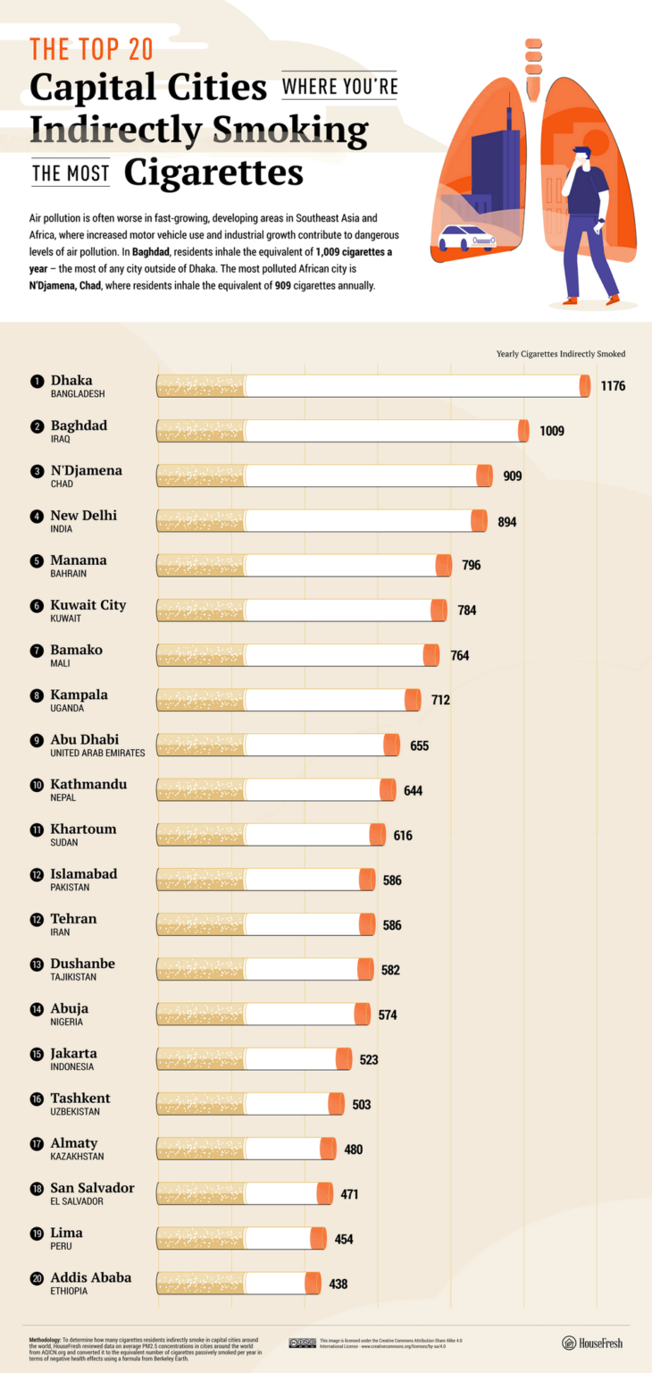 How Many Cigarettes You’re Indirectly Smoking Due to World Pollution ...