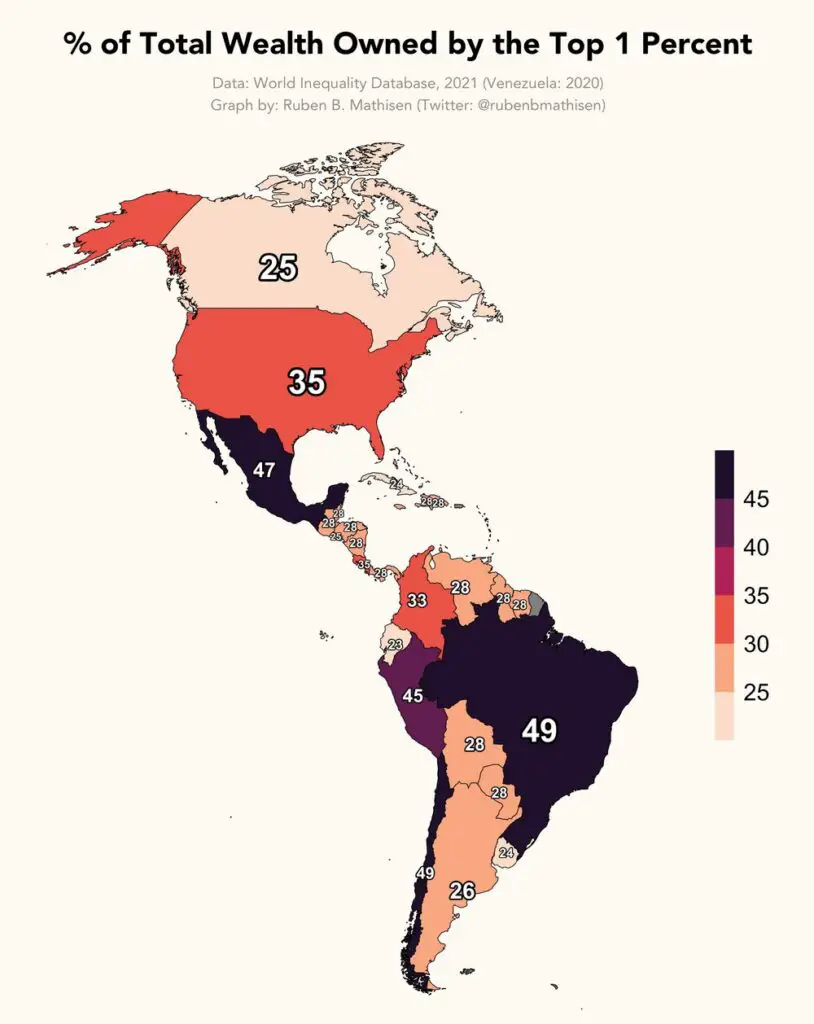 % of total wealth owned by the top 1 percent in the Americas