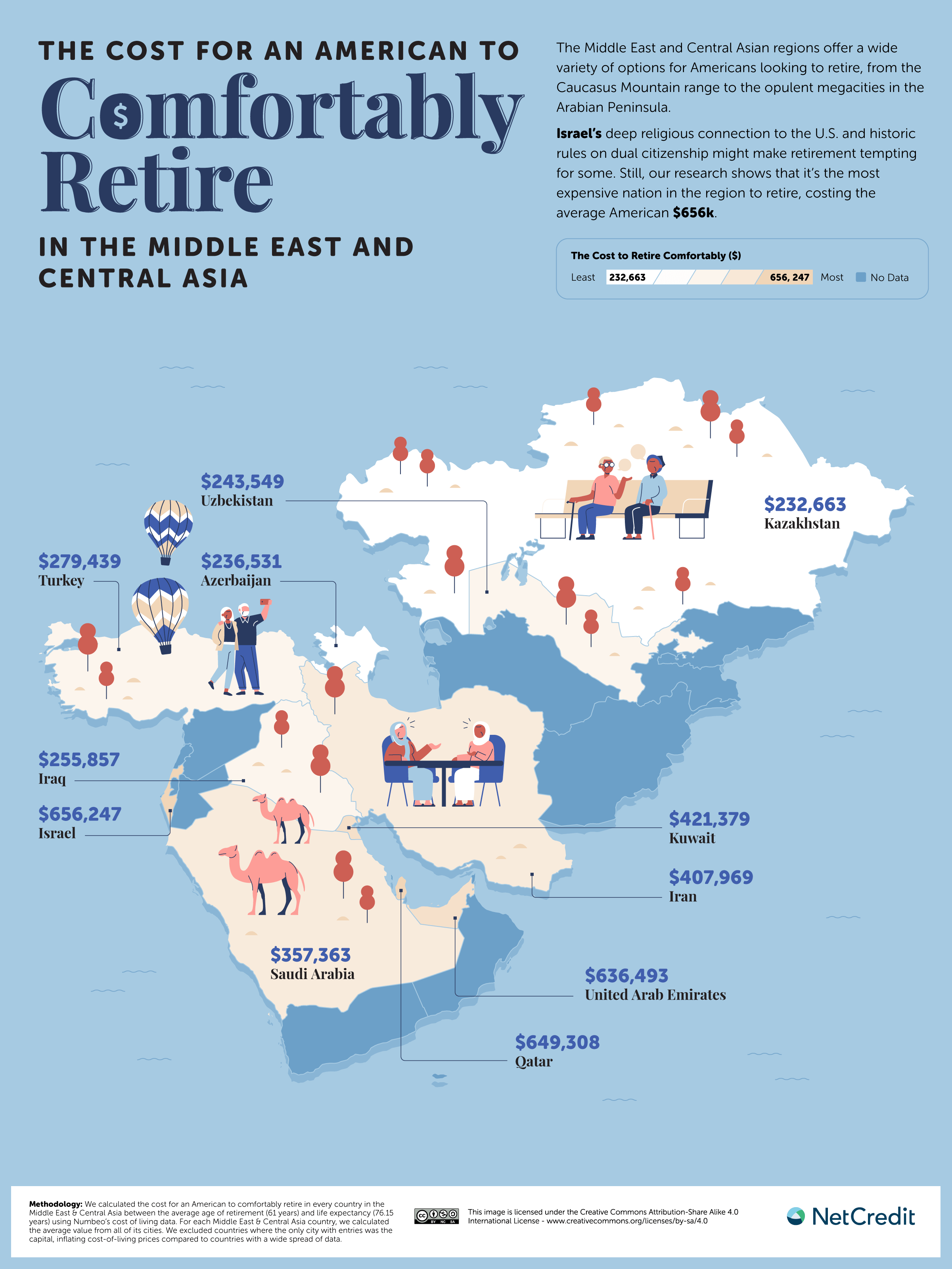 The Countries & US States That Offer The Cheapest Retirement Lifestyle ...