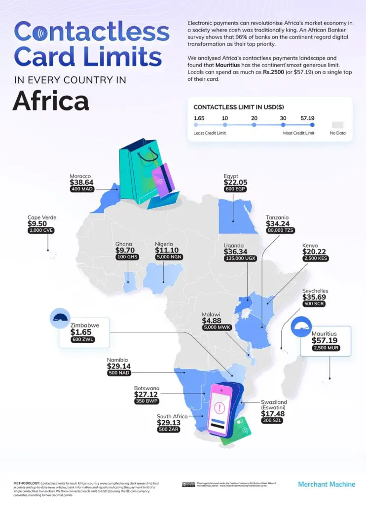 Contactless Card Limits in Africa Mapped