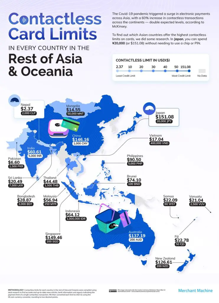 Contactless Card Limits in Asia and Oceania Mapped