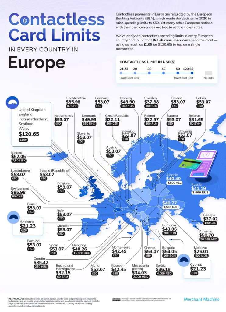 Contactless Card Limits in Europe Mapped