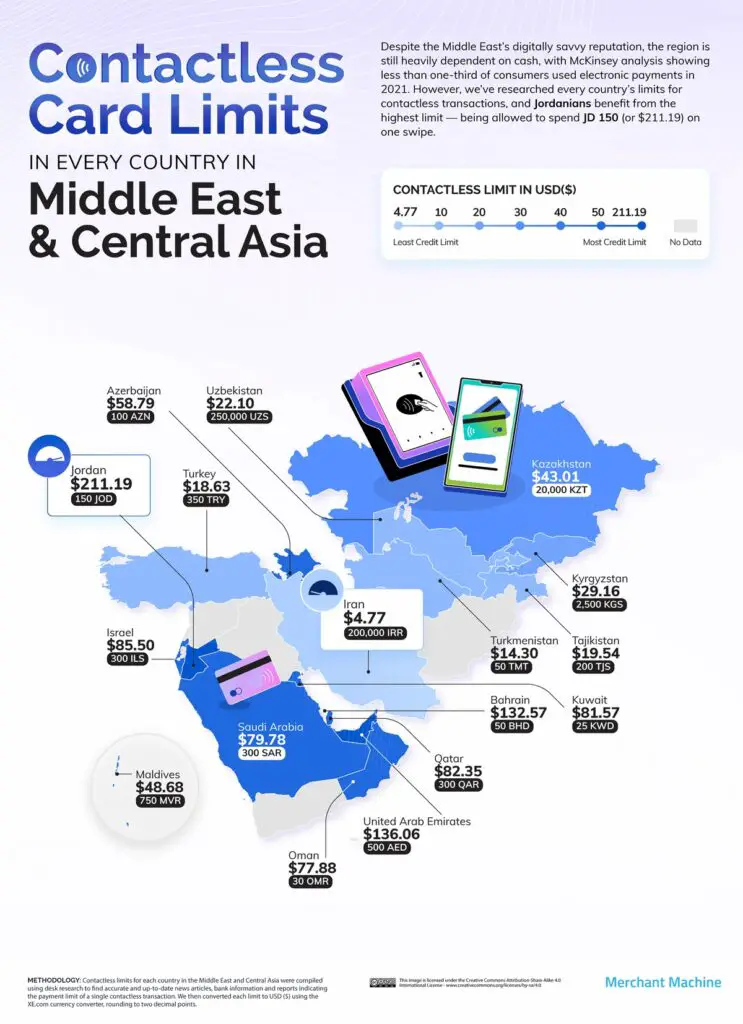 Contactless Card Limits in the Middle East and Central Asia Mapped