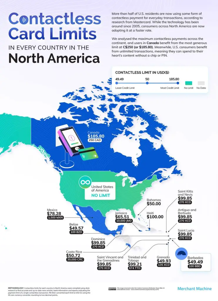 Contactless Card Limits in North America Mapped