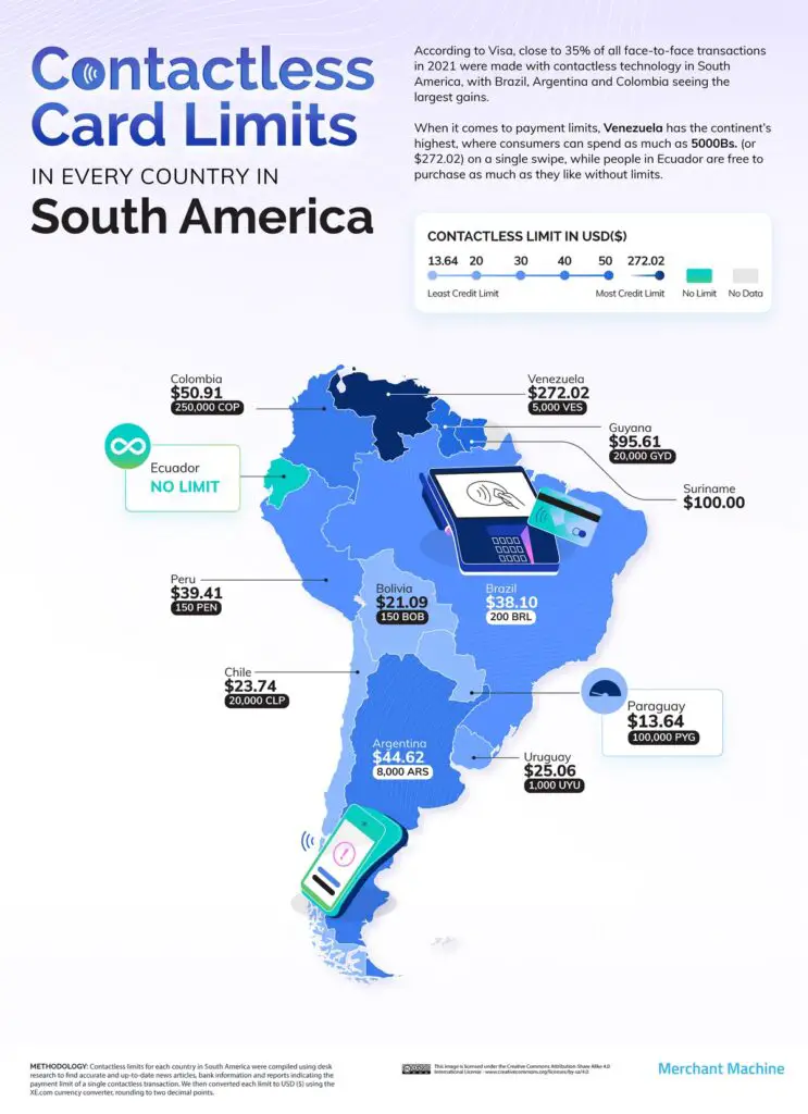 Contactless Card Limits in South America Mapped