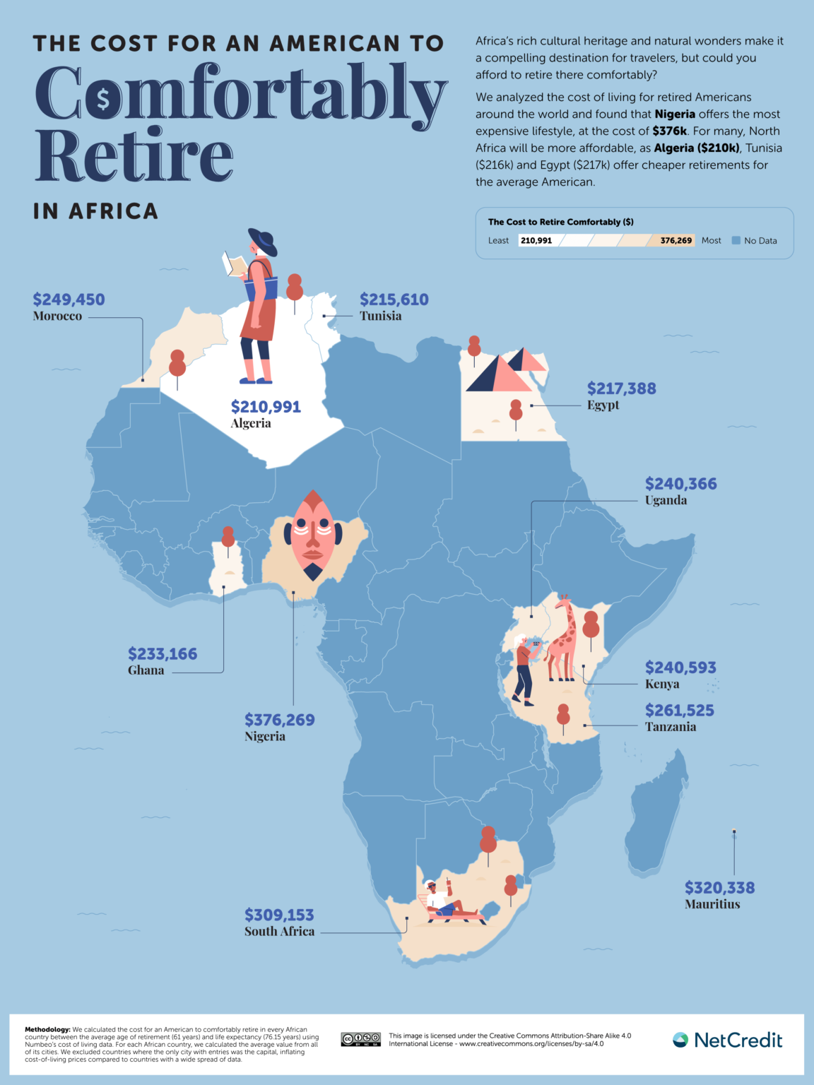The countries & US states that offer the cheapest retirement lifestyle
