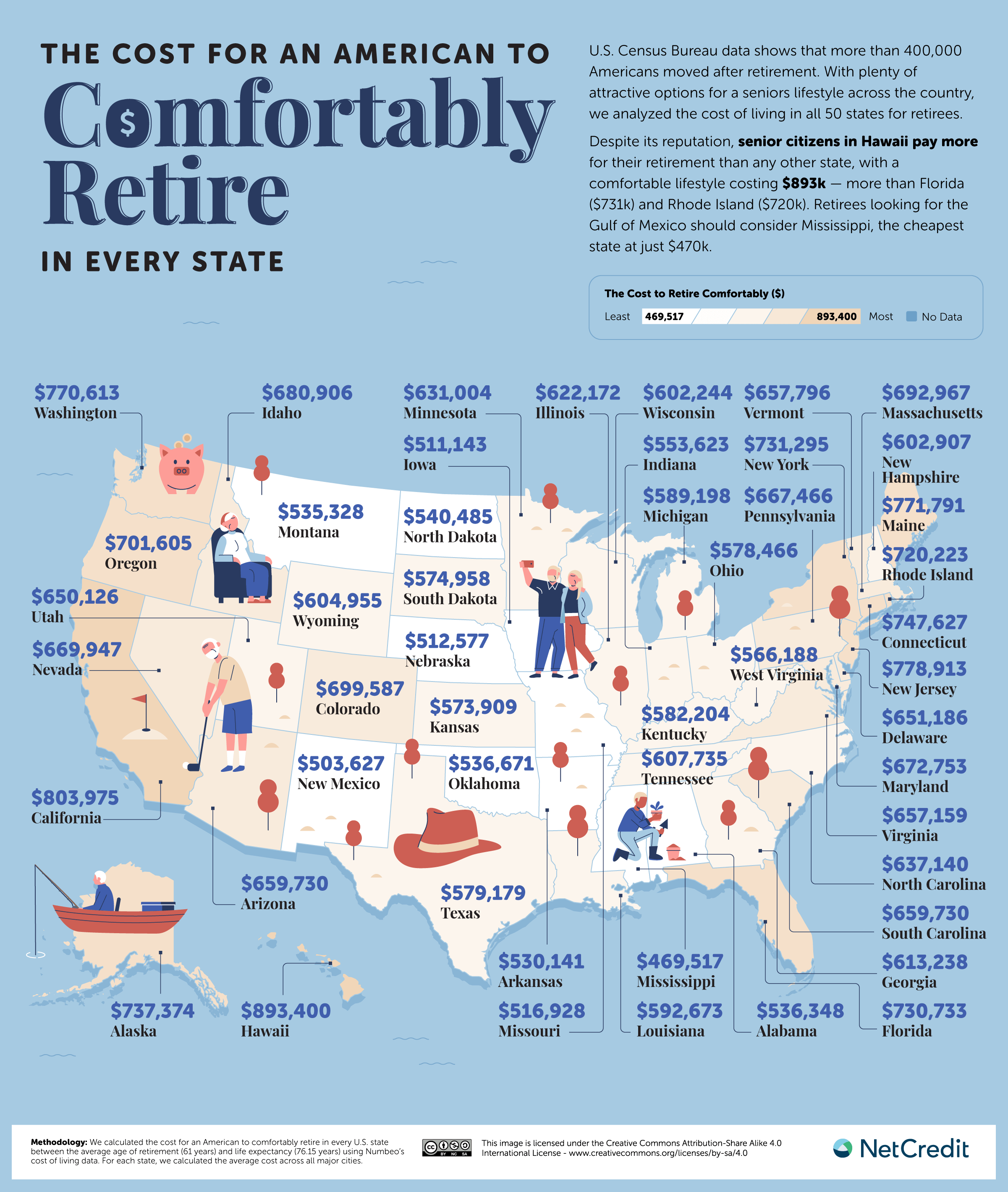 The countries & US states that offer the cheapest retirement lifestyle