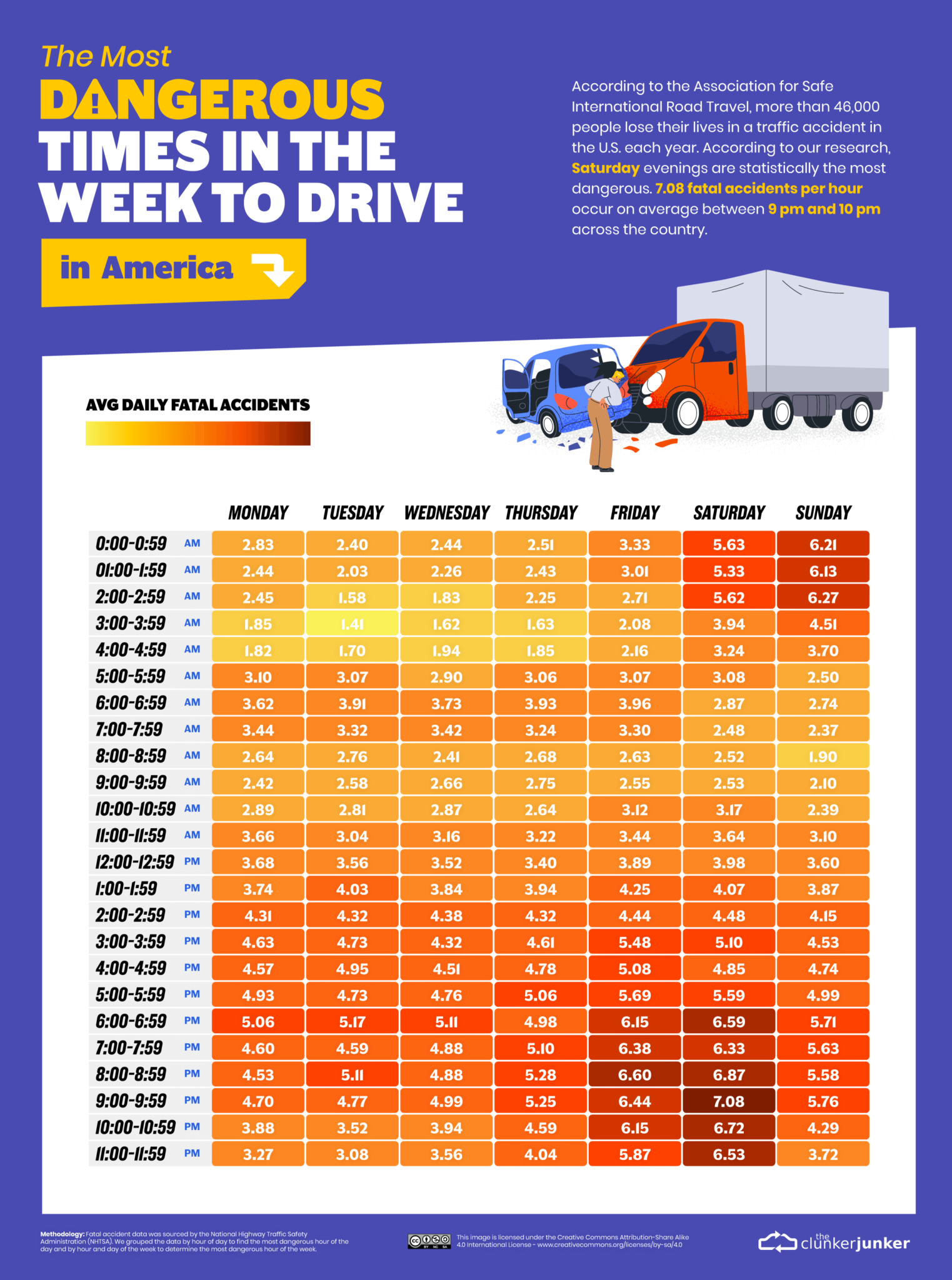 Most Risque By Decade Mapped: The Most Dangerous Times to Drive in America - Vivid Maps