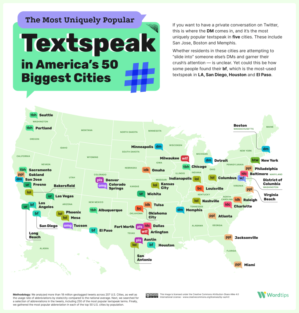 50 Most Common Abbreviations for Text in 2023