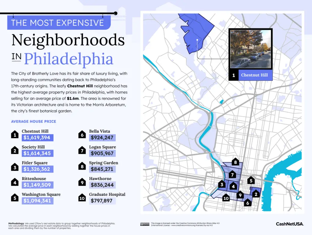 Most Expensive Neighborhood Philadelphia Mapped