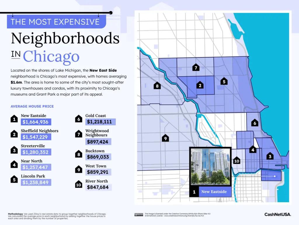 Most Expensive Neighborhood in Chicago Mapped