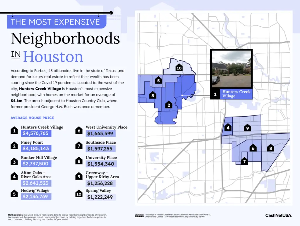 Most Expensive Neighborhood in Houston Mapped