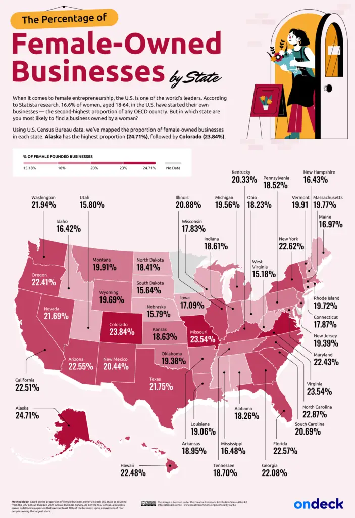 The Us States And Metro Areas With The Most Female Owned Business