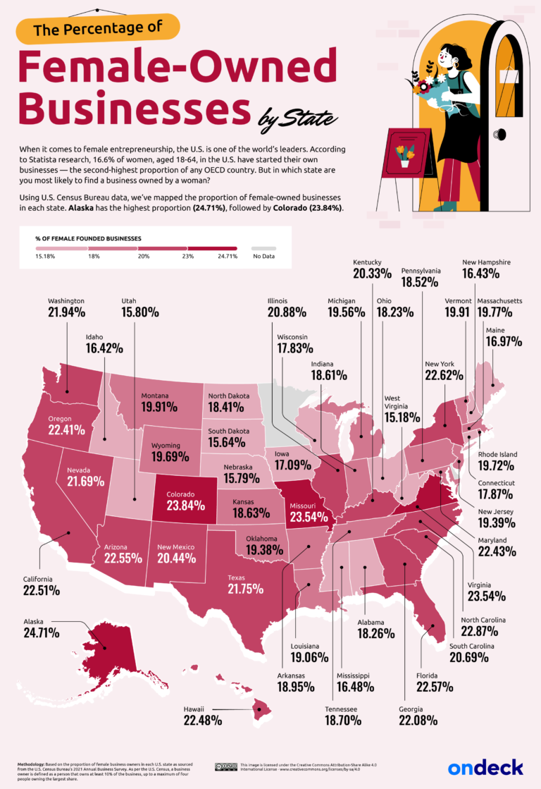 The U.S. States and Metro Areas With the Most Female-Owned Business ...