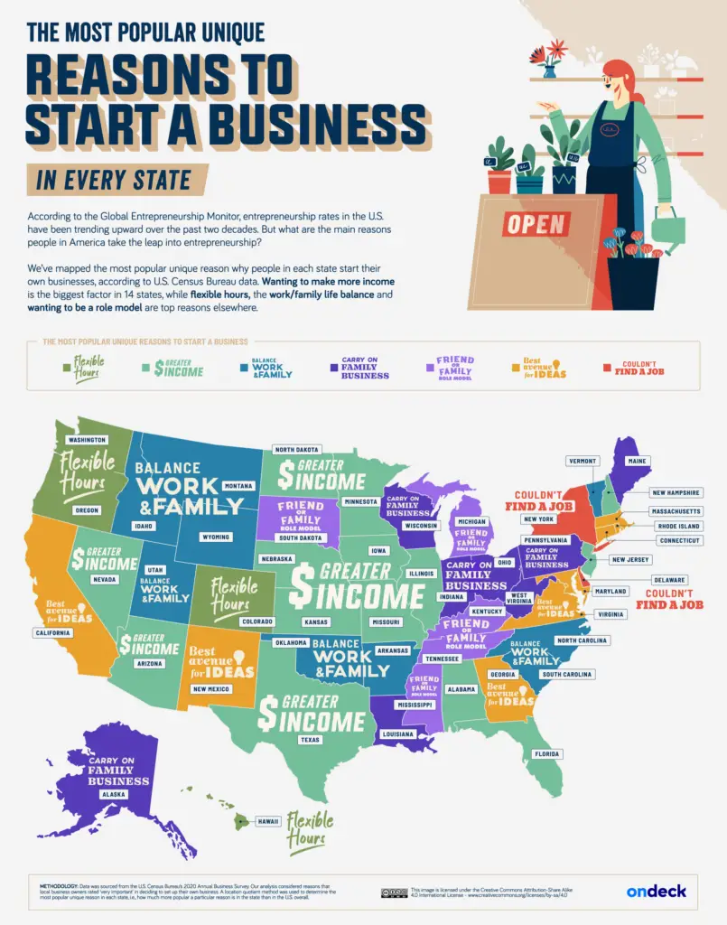 Th most popular unique reasons to start a business in every U.S. state mapped