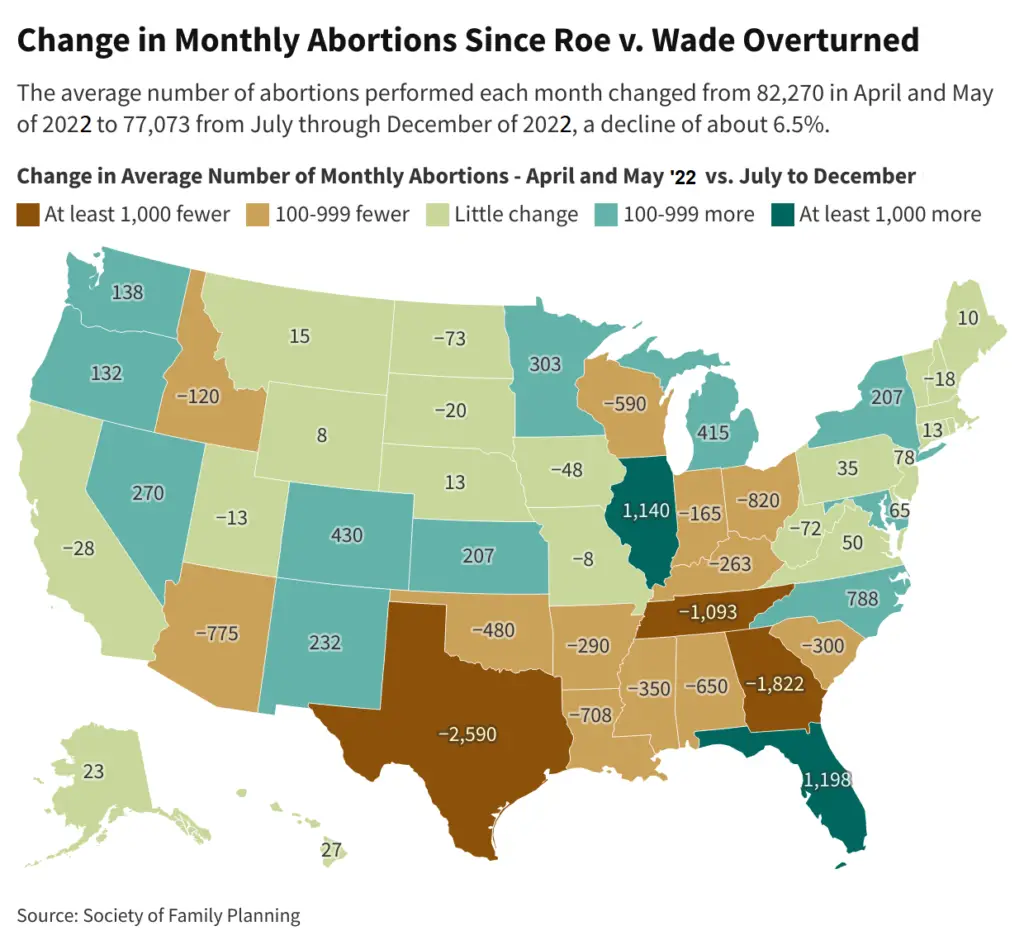 Change in Monthly Abortions Since Roe v. Wade Overturned - Vivid Maps